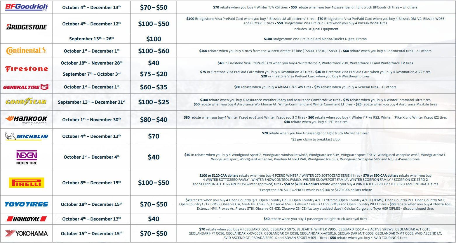 Tires Link Winter Tire Rebate 2021